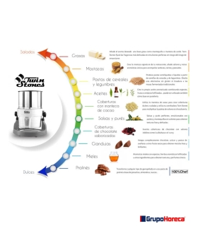 Molinillo moledor y refinador de chocolates