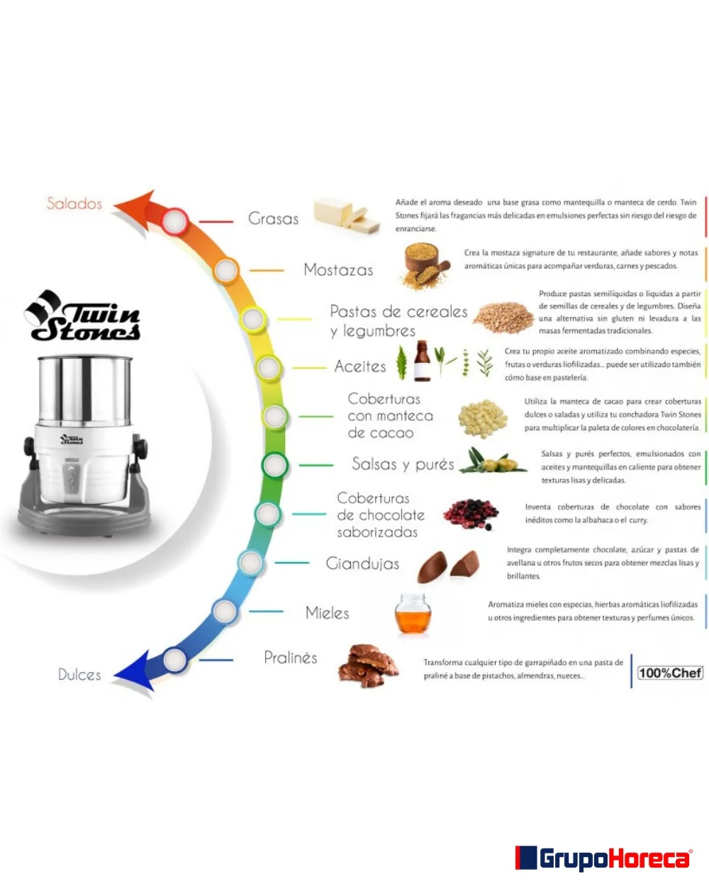 Molinillo moledor y refinador de chocolates